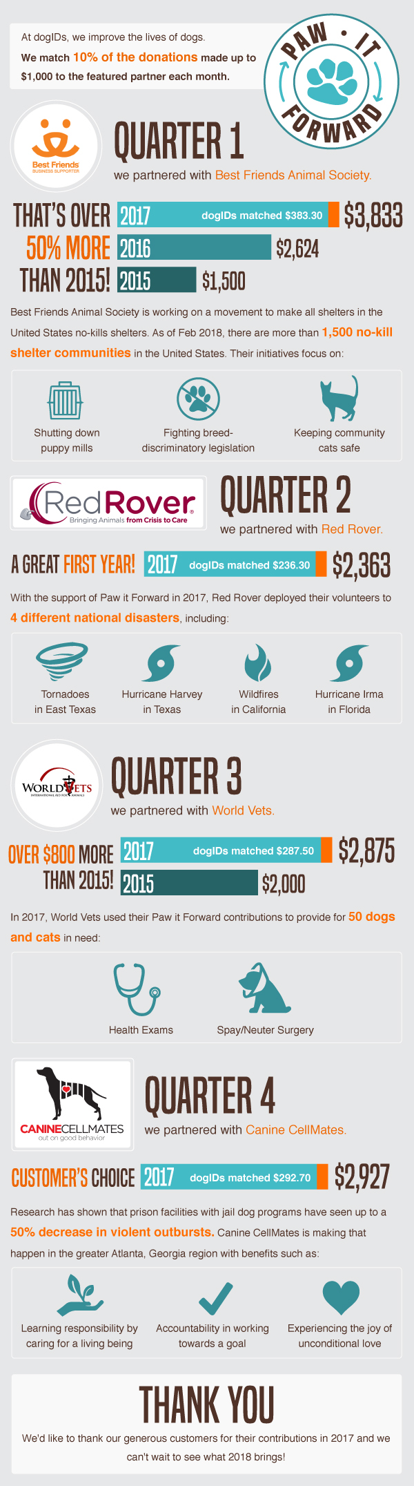 Paw It Forward Infographic 